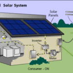 SOLAR POWER PLANT FOR HOME 1