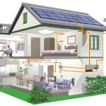 SOLAR POWER PLANT FOR HOME