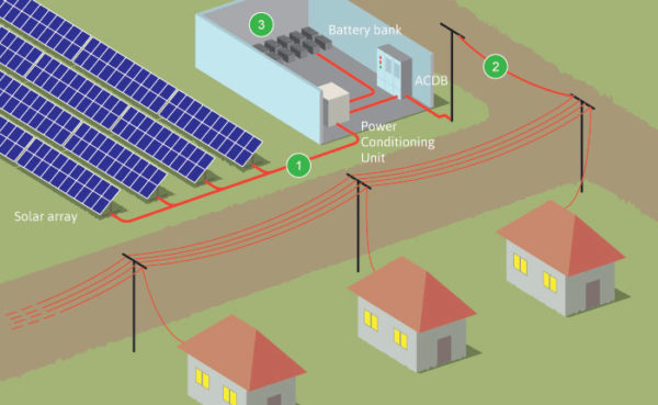 SOLAR POWER PLANT FOR VILLEGE 4